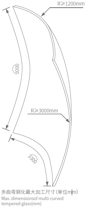 multi curved tempered glass