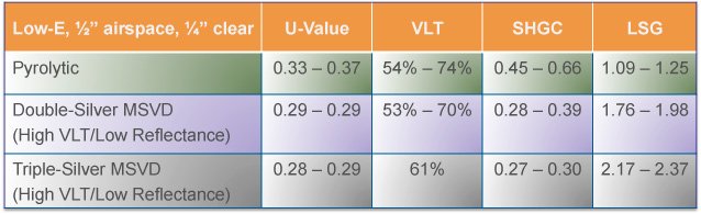 LOW-E COATINGS 2