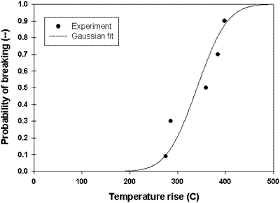 effect of window frame type